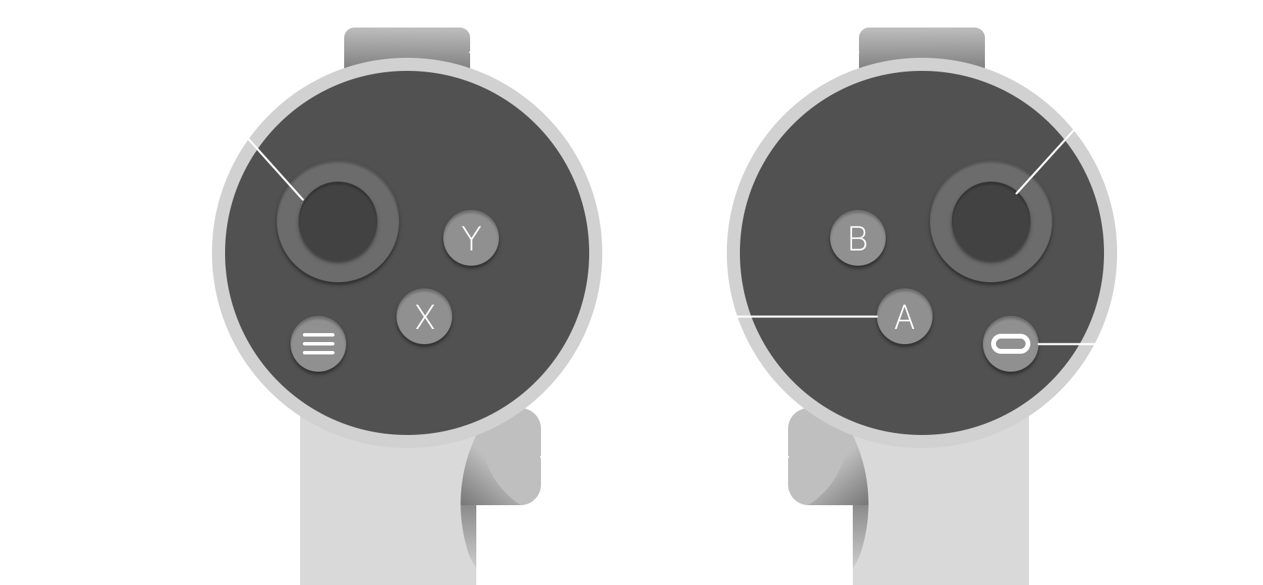 controller explanation