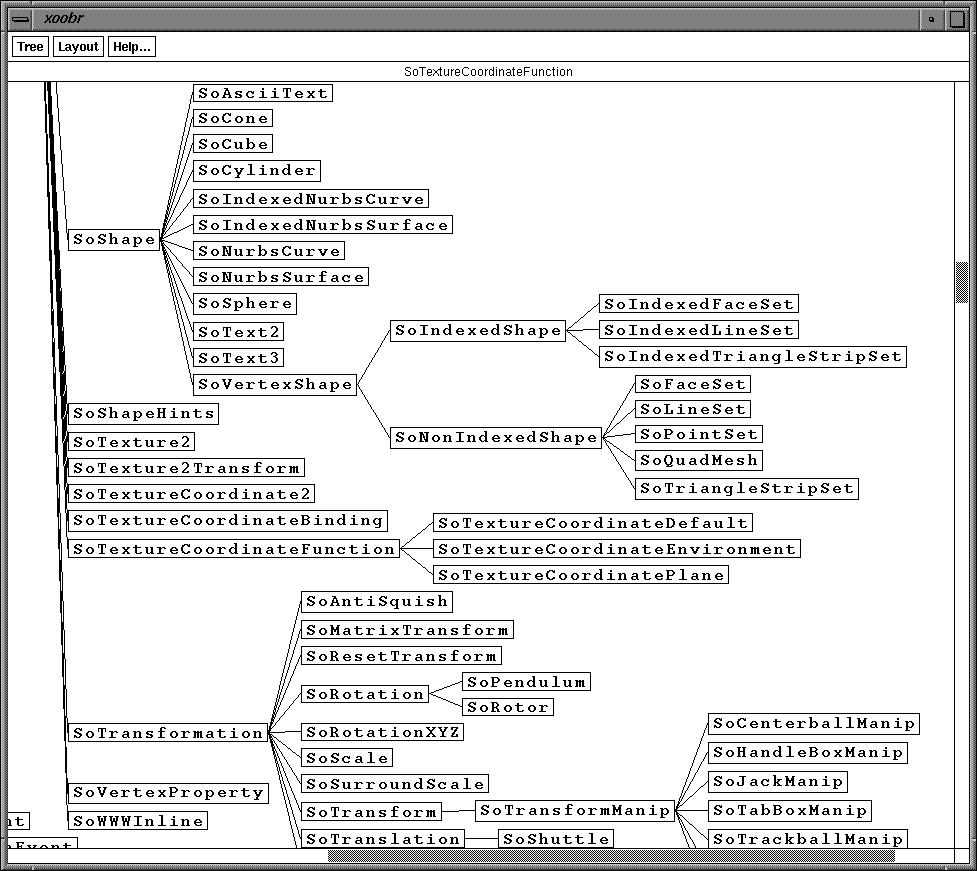OO Browser Class Graph